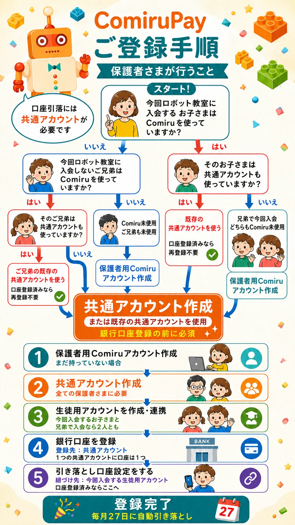ComiruPayご登録手順