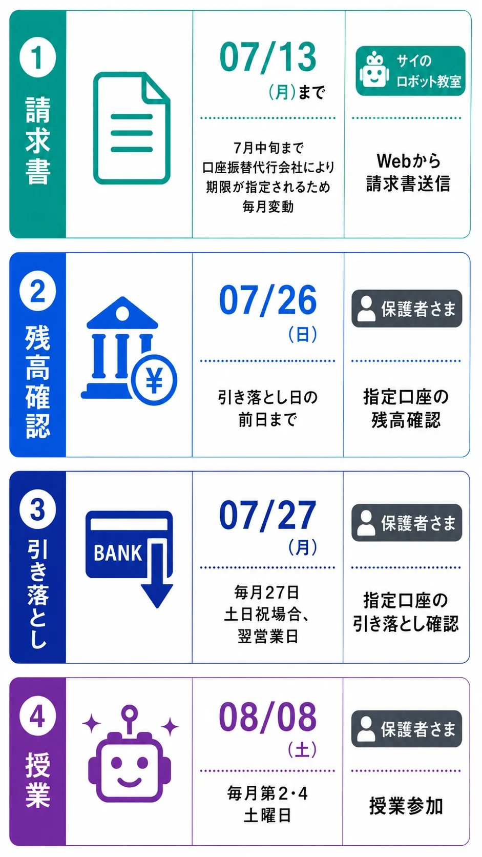 次月授業までの流れ