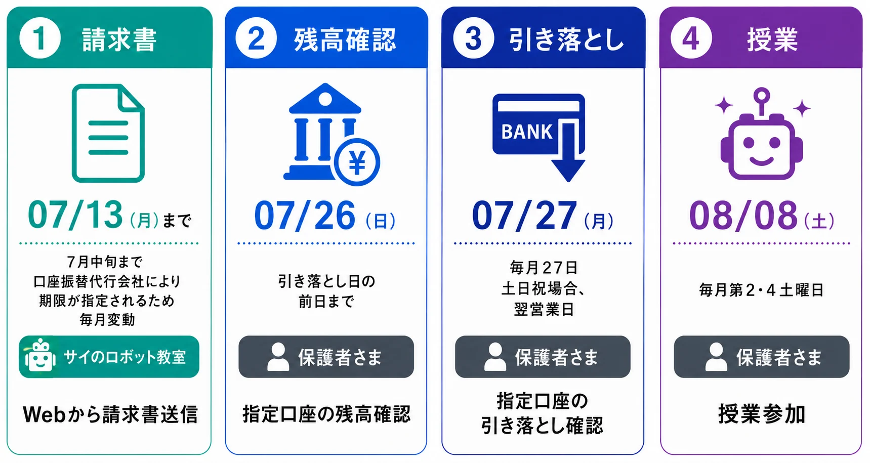 次月授業までの流れ