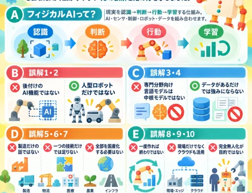 フィジカルAI「10の誤解」とは？