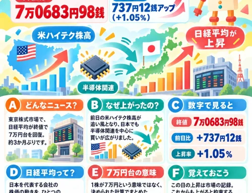 日経平均 7万円台を回復