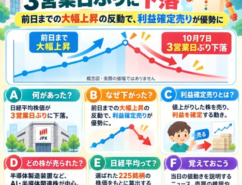 日経平均株価 3営業日ぶりに下落