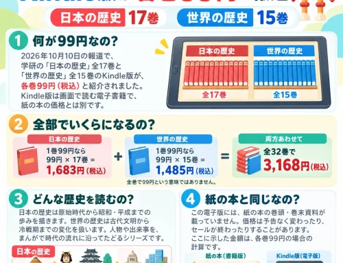 学研の歴史まんが Kindle版が各巻99円と報道