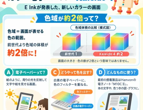 色の範囲が約2倍！カラー電子ペーパー Kaleido 4