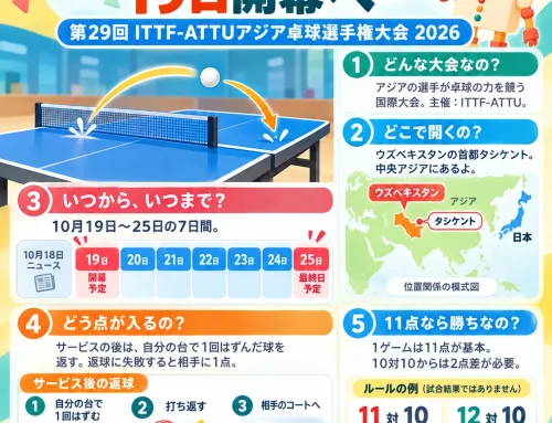 アジア卓球選手権、19日開幕へ