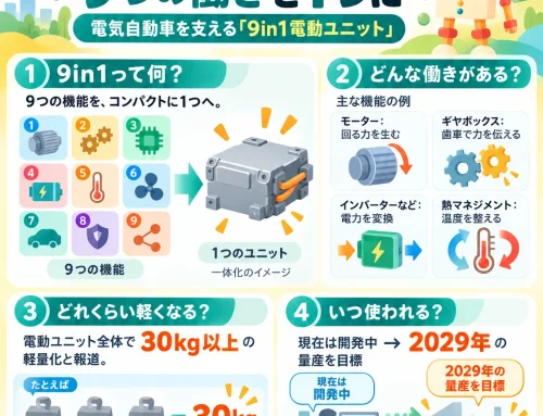 アイシンの9in1 9つの働きを1つに