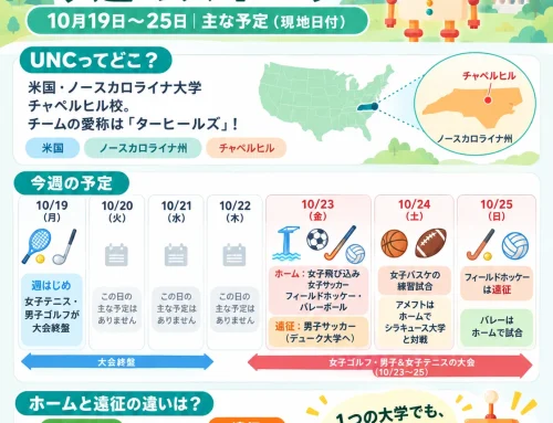 UNCターヒールズ 今週のスポーツ