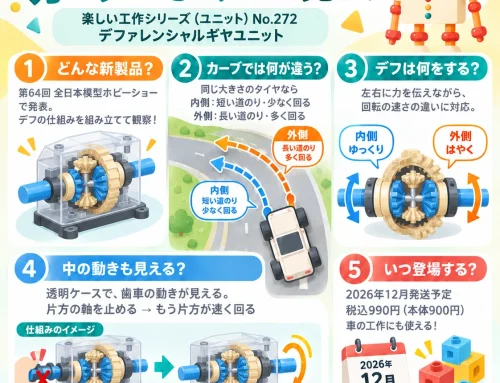 タミヤのデフで カーブのひみつを見よう