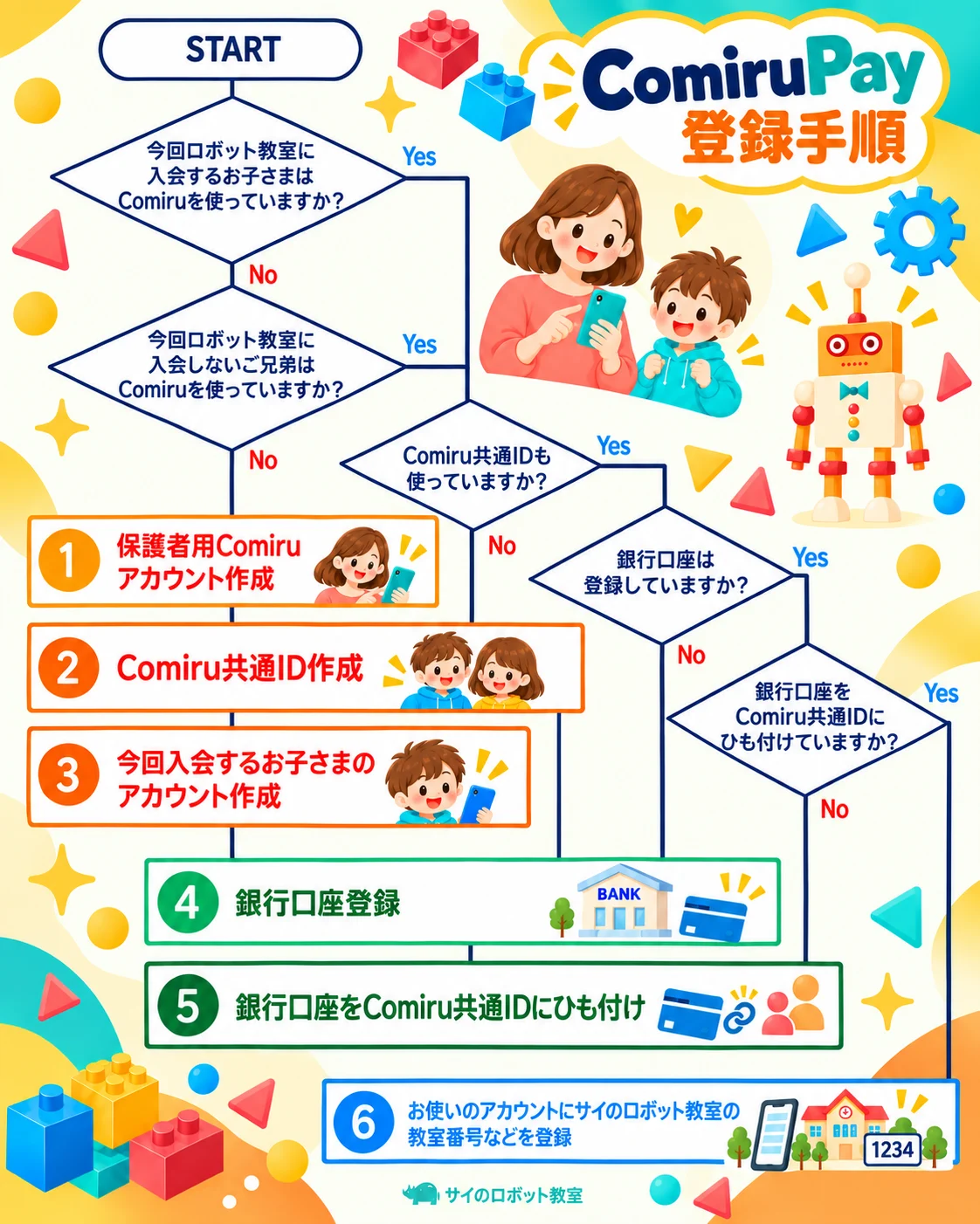 ComiruPay登録手順